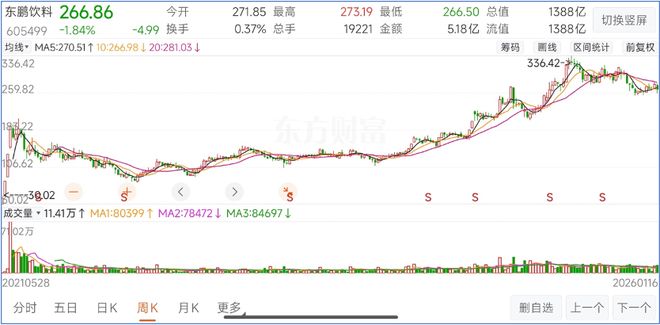 “左手分红套现入口袋右手借债成本嫁股东”：东鹏饮料的资本魔术！(图6)