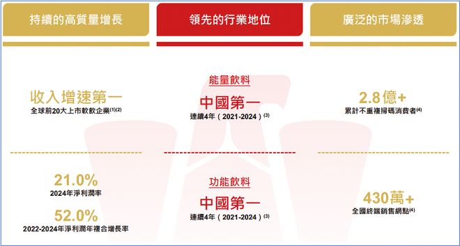 “左手分红套现入口袋右手借债成本嫁股东”：东鹏饮料的资本魔术！(图8)