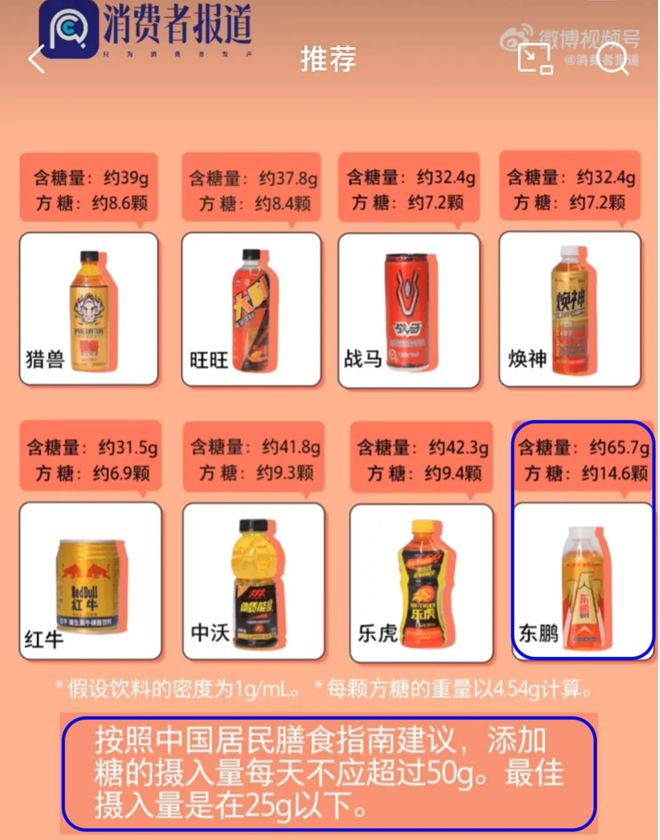 “左手分红套现入口袋右手借债成本嫁股东”：东鹏饮料的资本魔术！(图10)