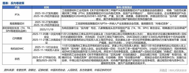 四川大决策投顾：供给出清与需求复苏背景下化工困境反转可期(图4)