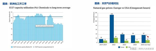 四川大决策投顾：供给出清与需求复苏背景下化工困境反转可期(图3)