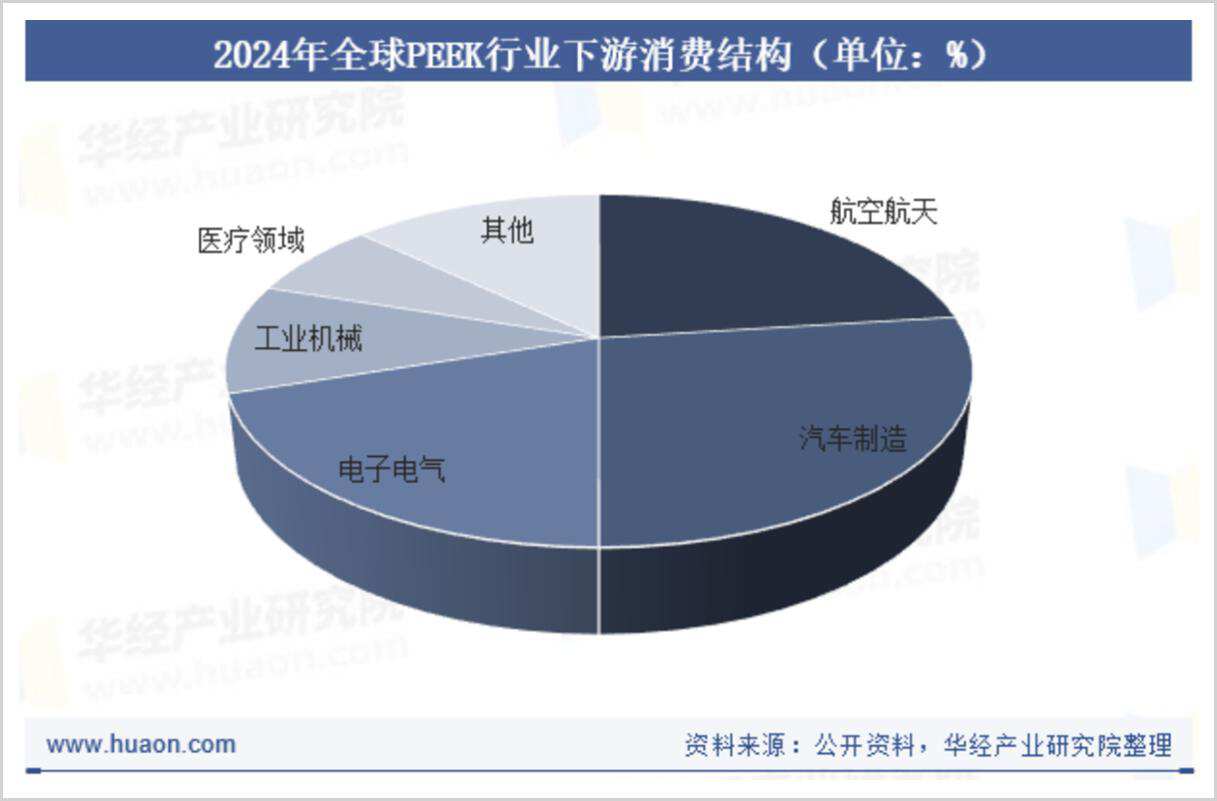 卡位万亿市场“塑料之王”正处于爆发前夜(图2)
