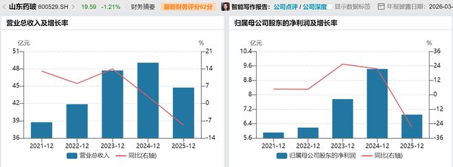 国药入主在即！山东药玻业绩双降仍分红3亿同步布局马来西亚(图1)