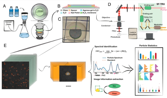 惊人发现！研究称瓶装水中塑料颗粒数量远超认知：可进入人体血液(图2)