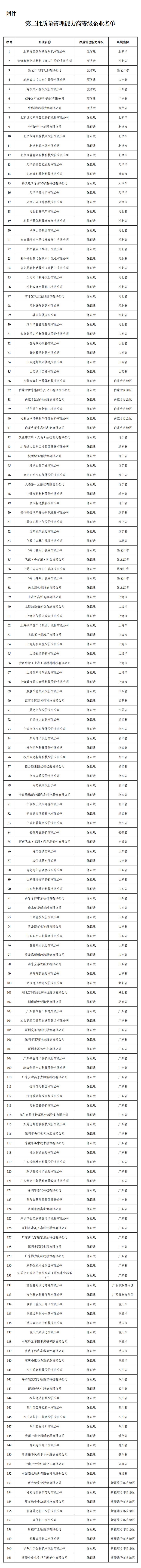 以管理提升質量江蘇再添3家質量管理能力高等級企業(图1)