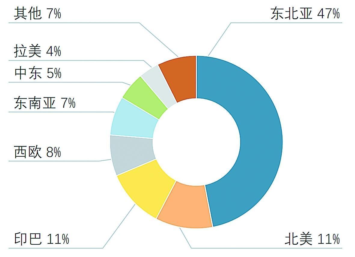 合成树脂产业：我国领先地位巩固高端化突破是生存关键(图2)