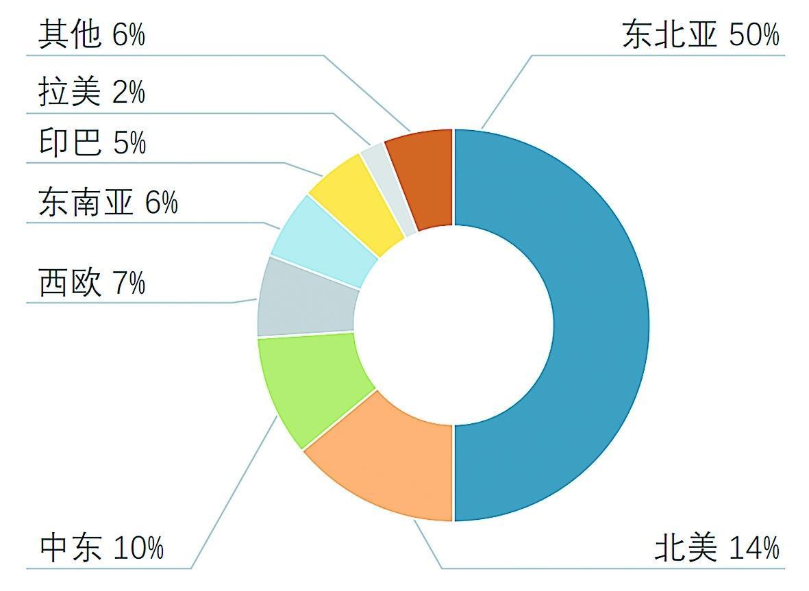 合成树脂产业：我国领先地位巩固高端化突破是生存关键(图3)