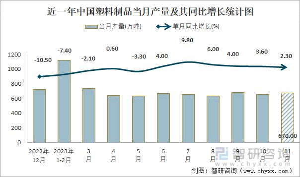 2023年1-11月中国塑料制品产量为66588万吨华东地区占比469%(图1)