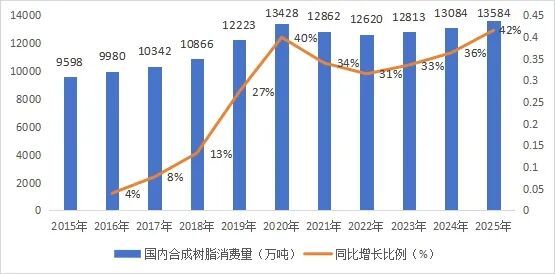中国废塑料回收数据测算方法首次公开(图1)